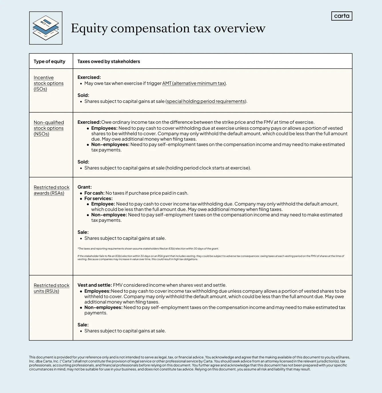 equity compensation tax overview