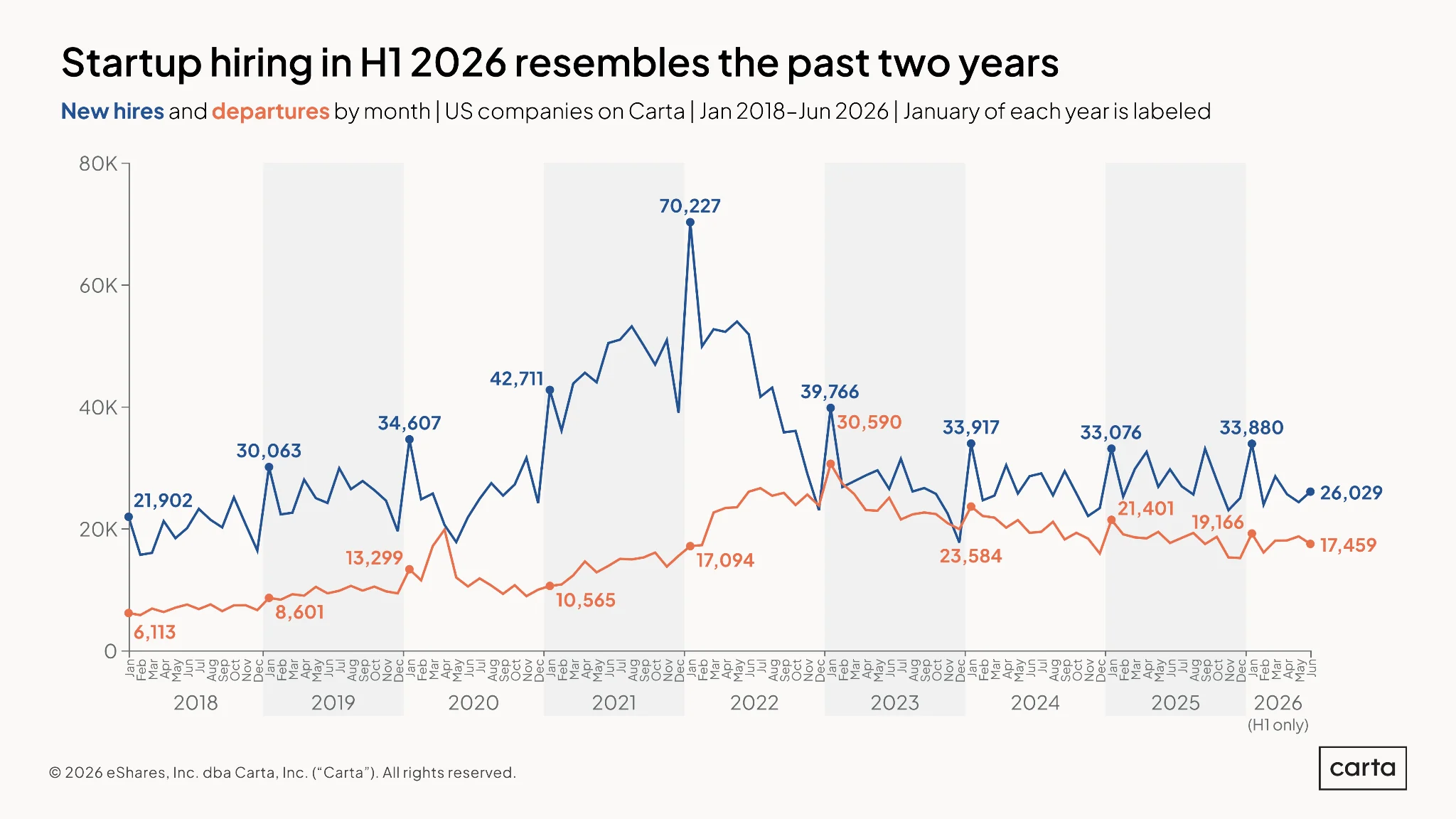 State of Startup Compensation: H1 2026 — Chart 1
