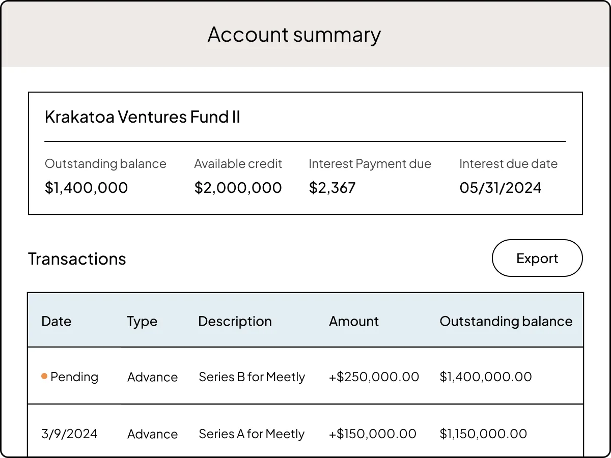 Product UI | CCL | "Total oversight of loans" | US