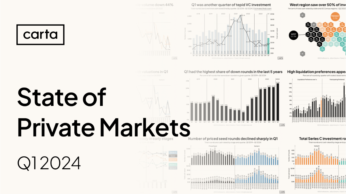Full startup data for Q1