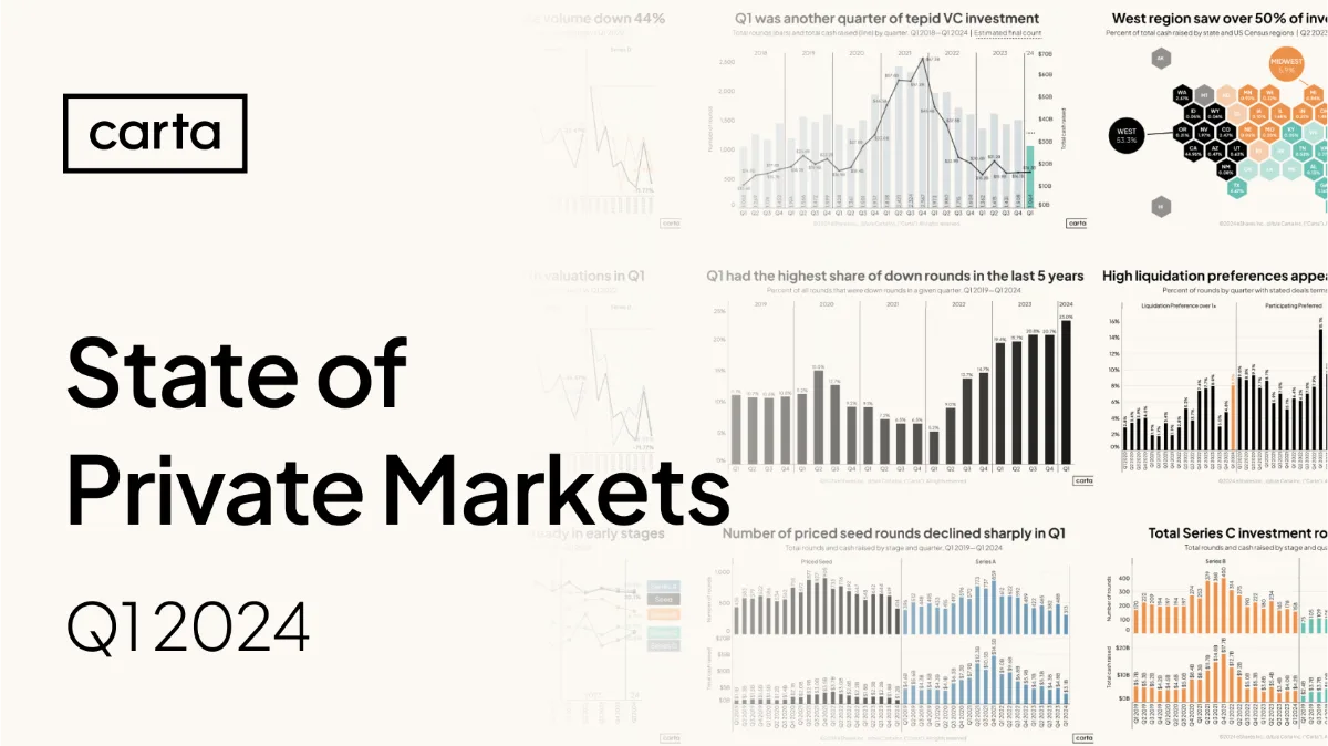 Full startup data for Q1
