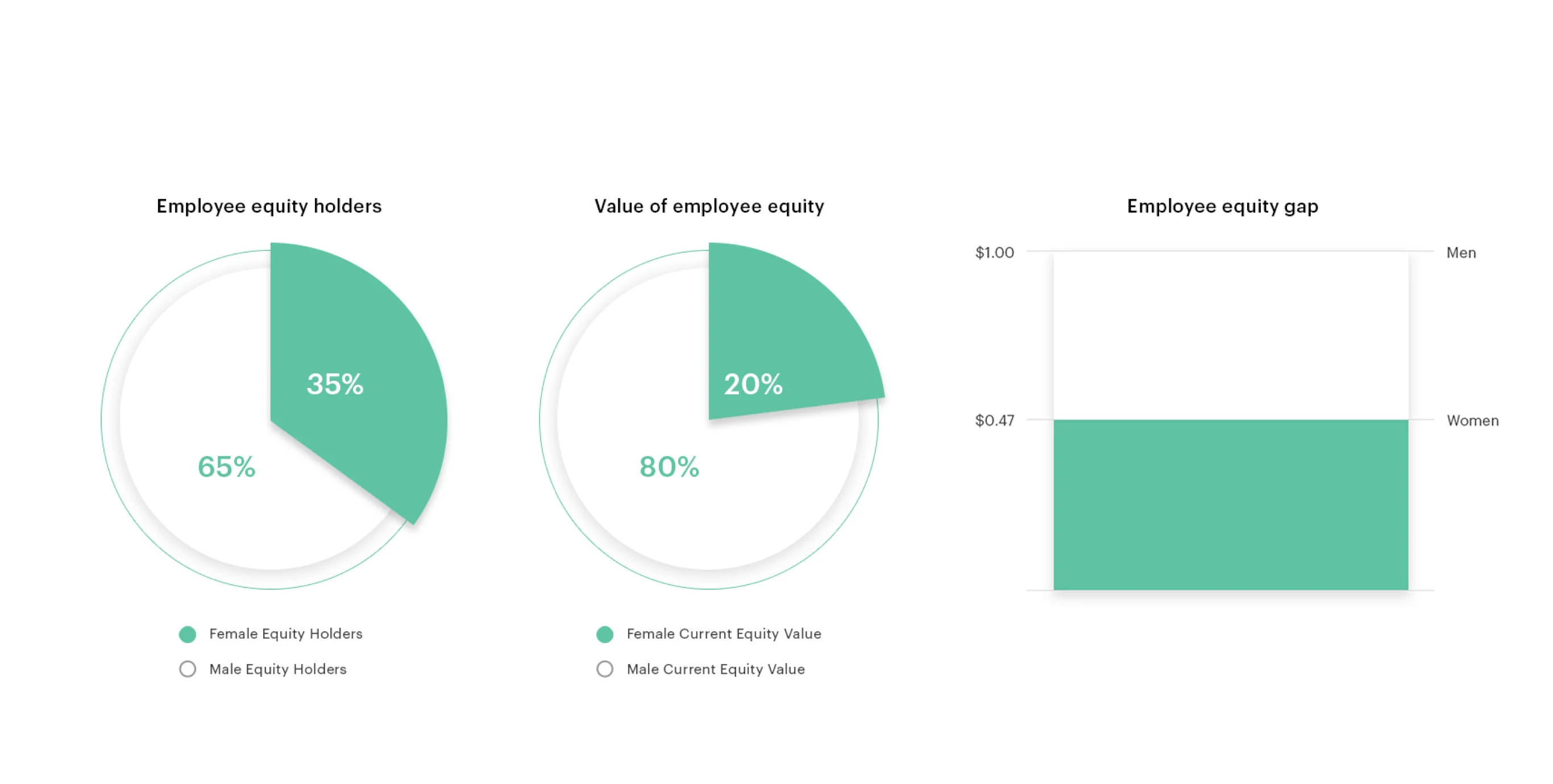Analyzing the gender equity gap