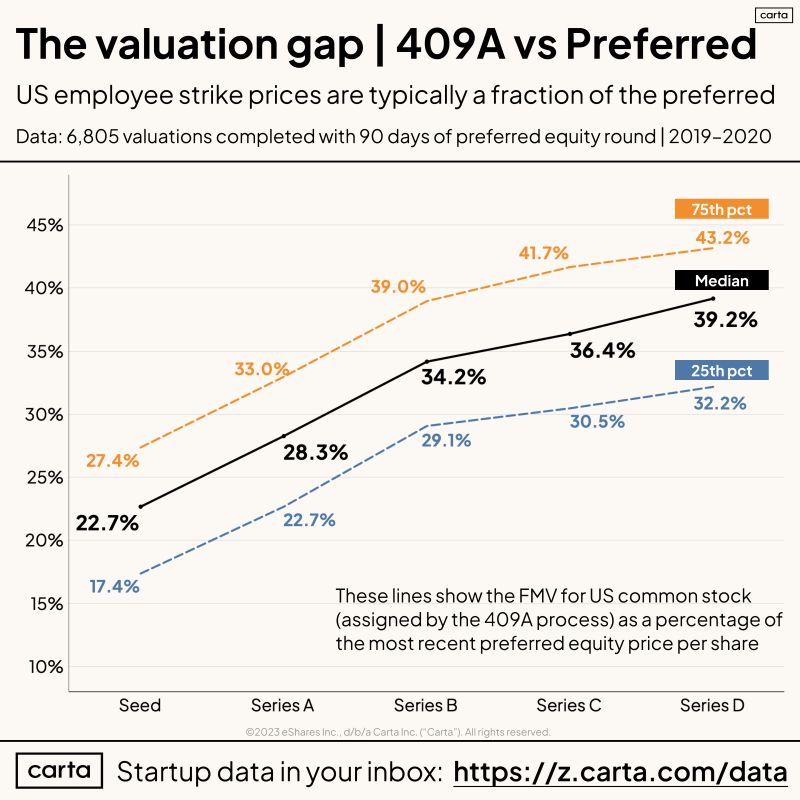 Are European Startup Employees Getting Screwed on Equity