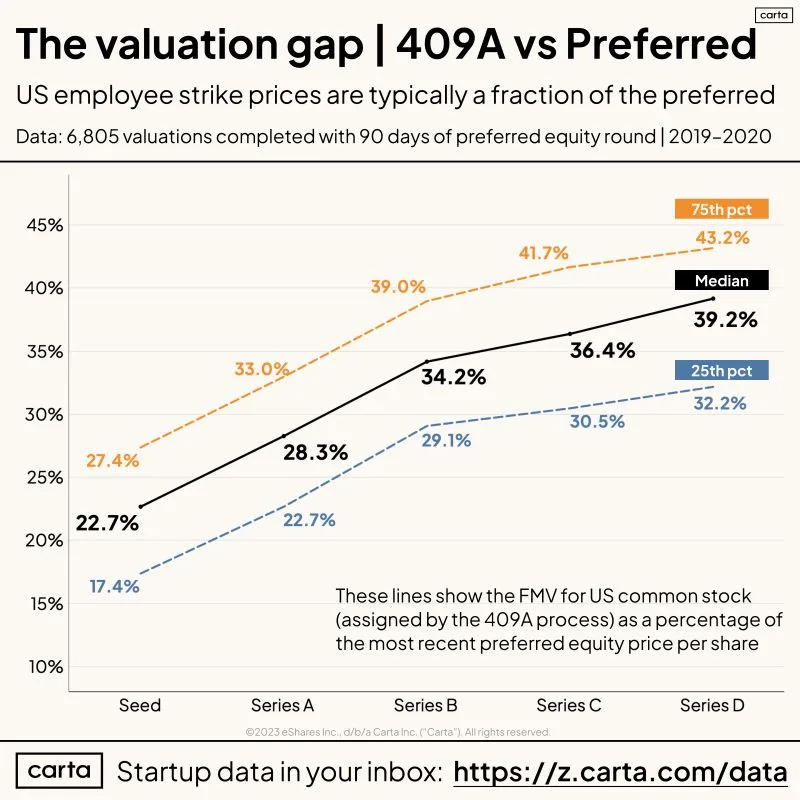 Are European Startup Employees Getting Screwed on Equity