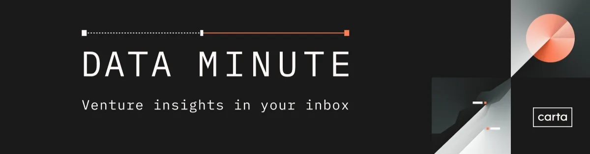 Data Minute: Tender offer volume is skyrocketing - Header