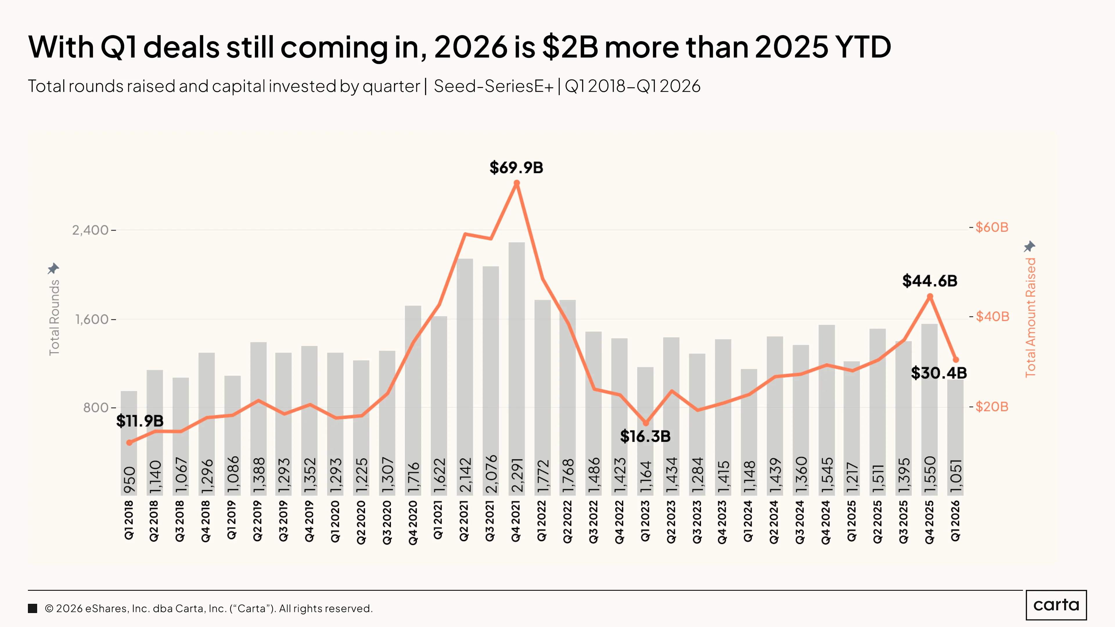 State of Private Markets: Q1 2025 | Chart 2
