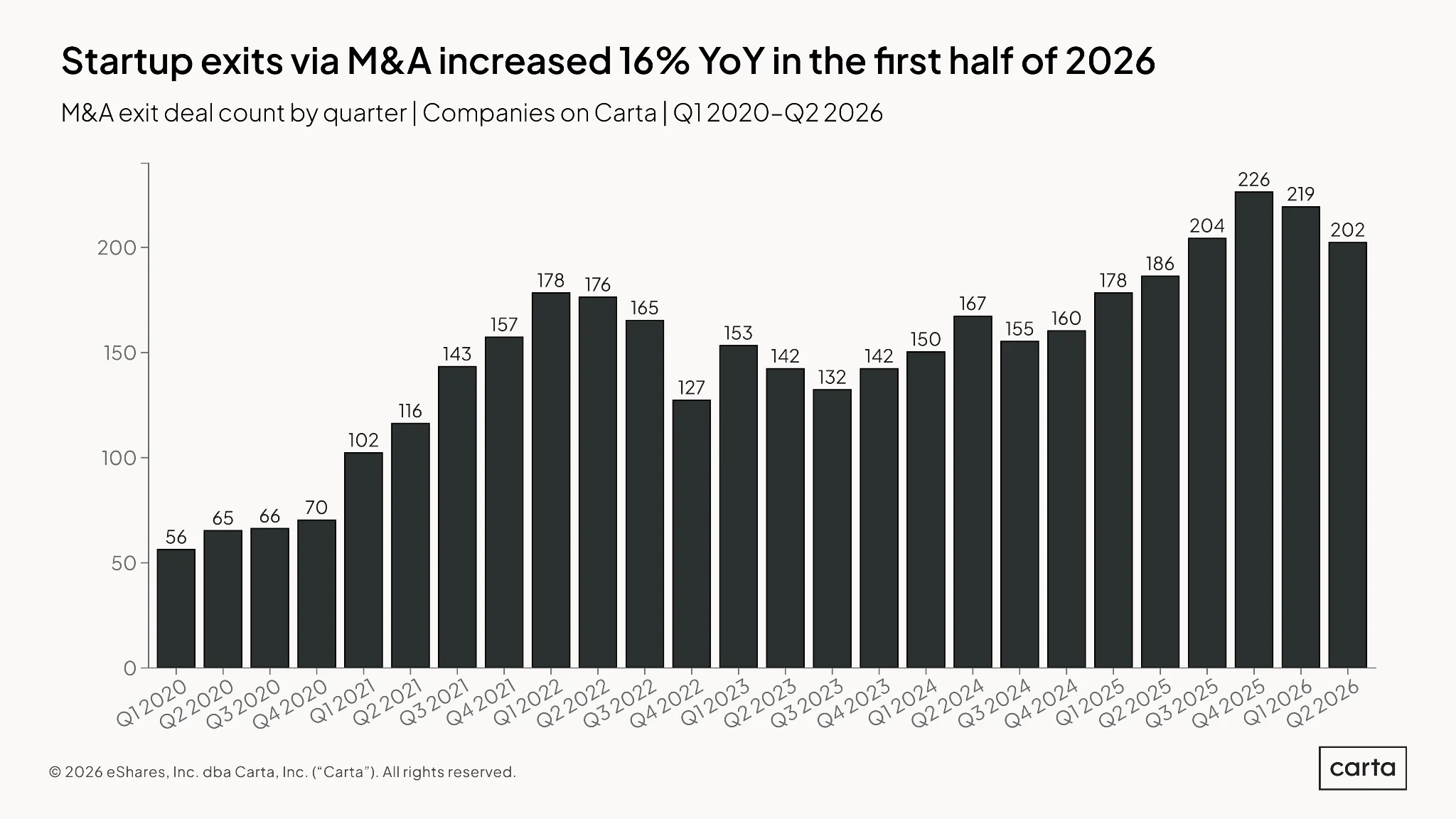 startup-exit-environment-h2-2026 - chart 1