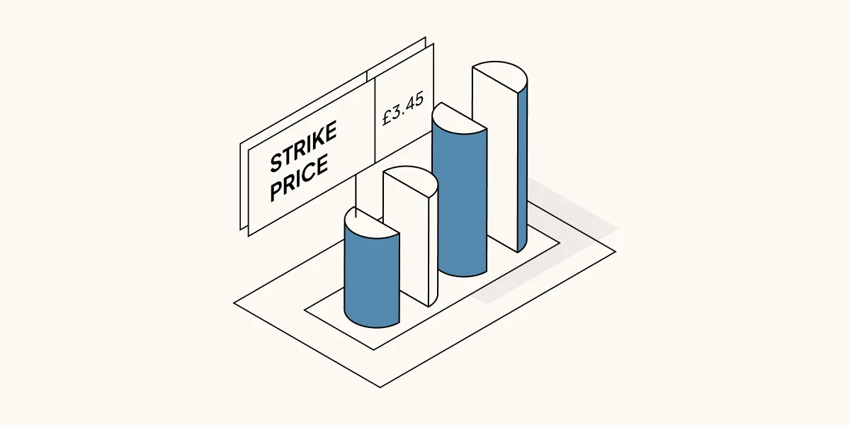 Strike price