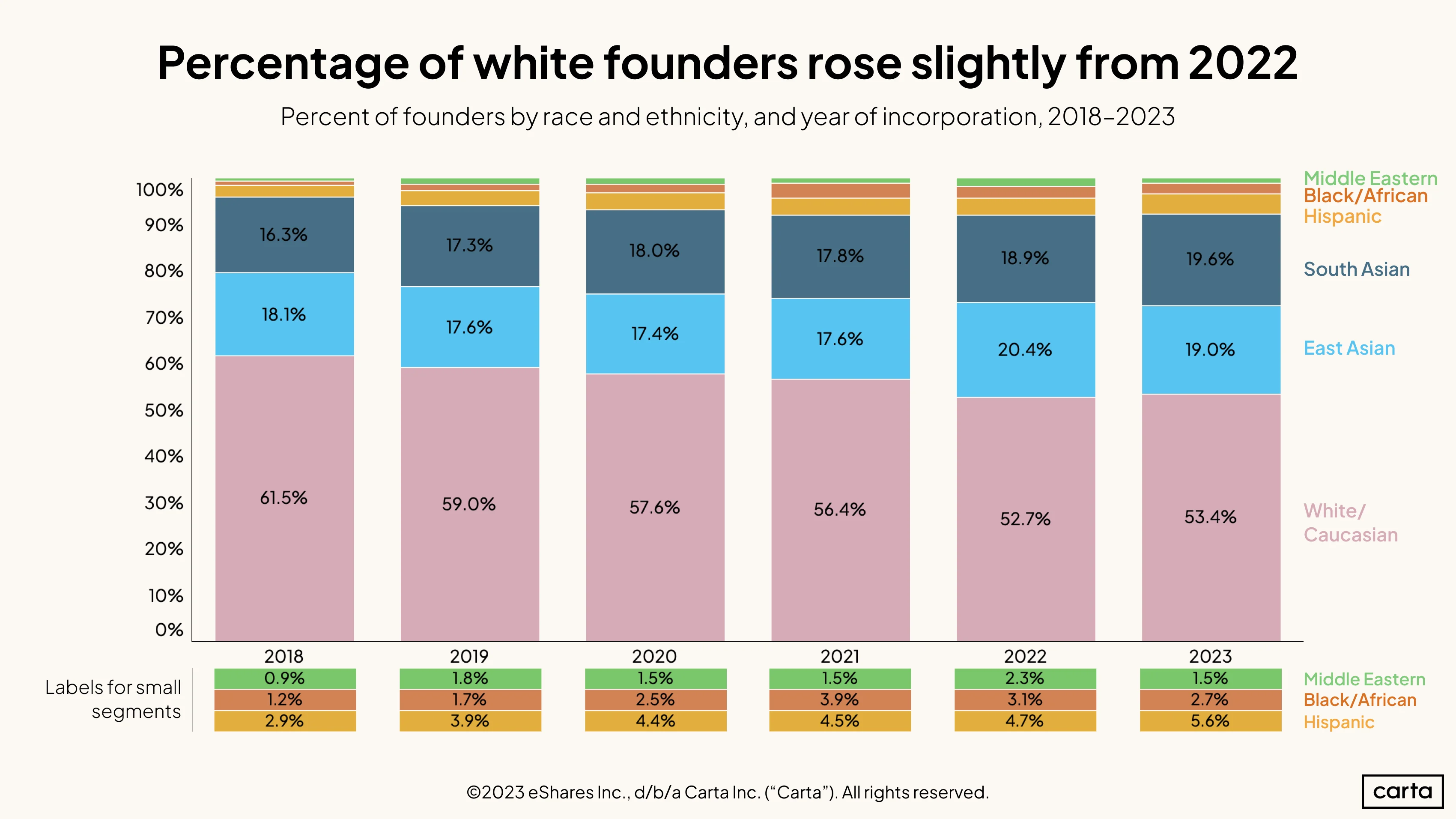 Founder Race