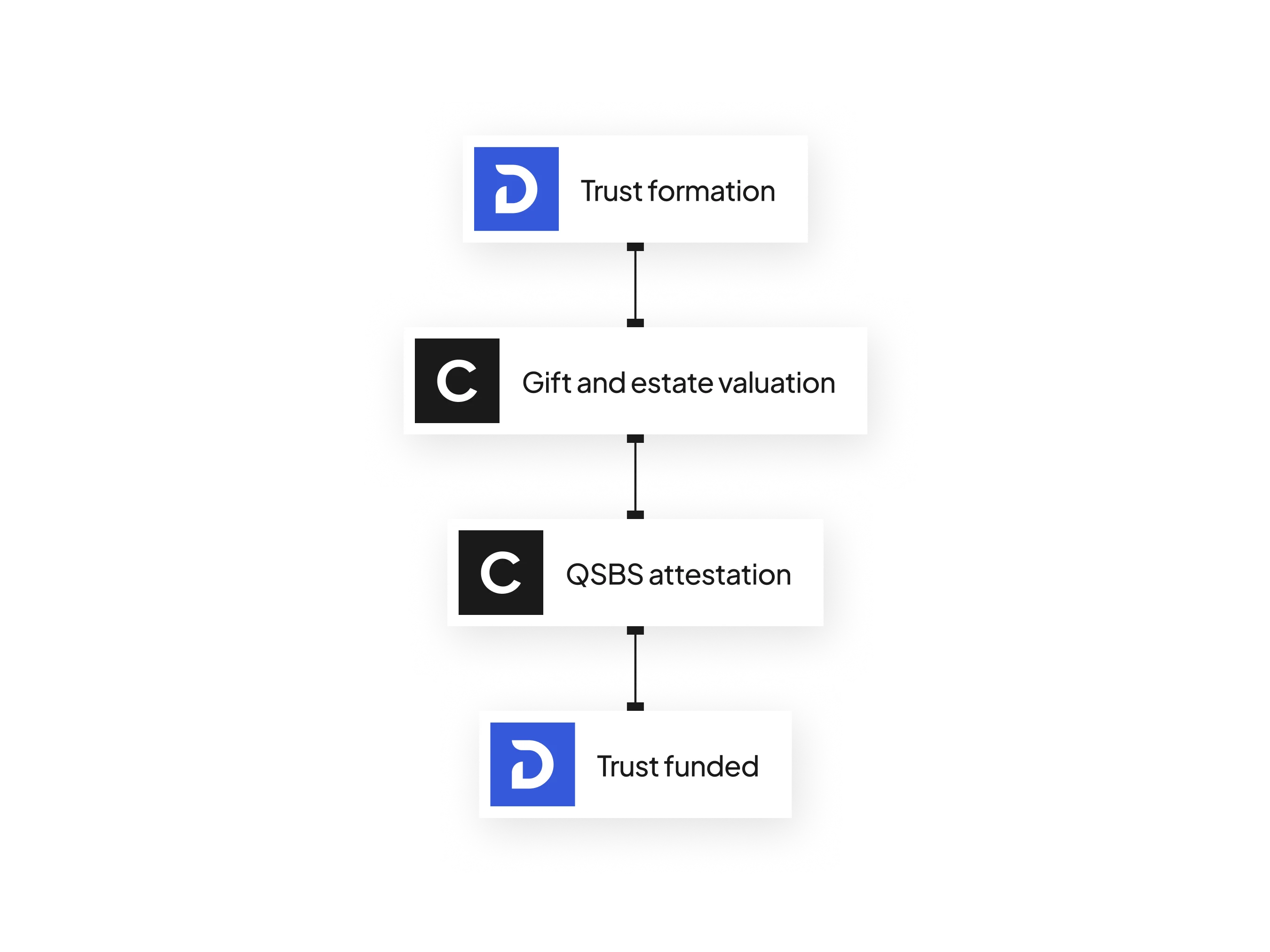 Media asset | Integrations - GetDynasty | "Streamlined trust management" | US