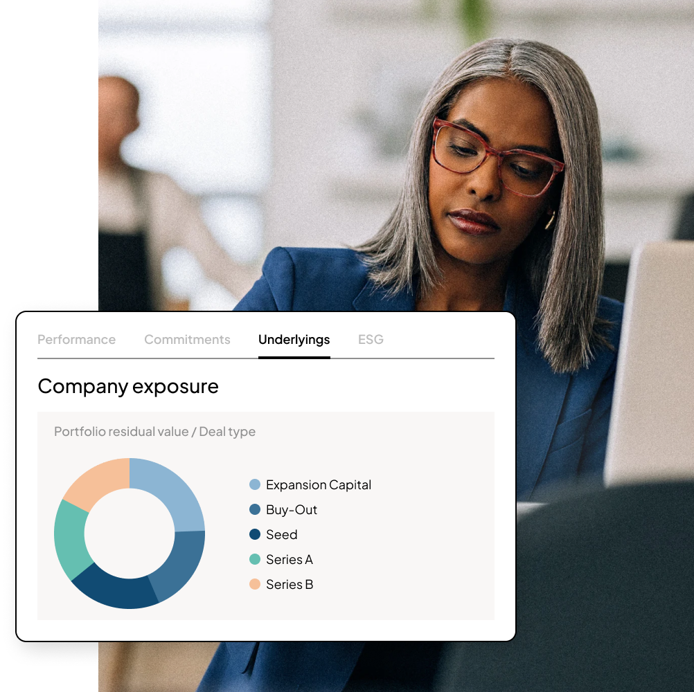 Tabs 2 - Media | FoF - Solutions | "Centralized workflows" | US