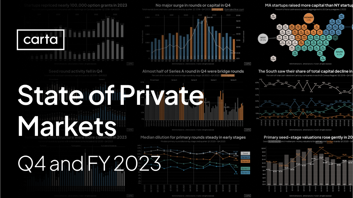New data from Q4