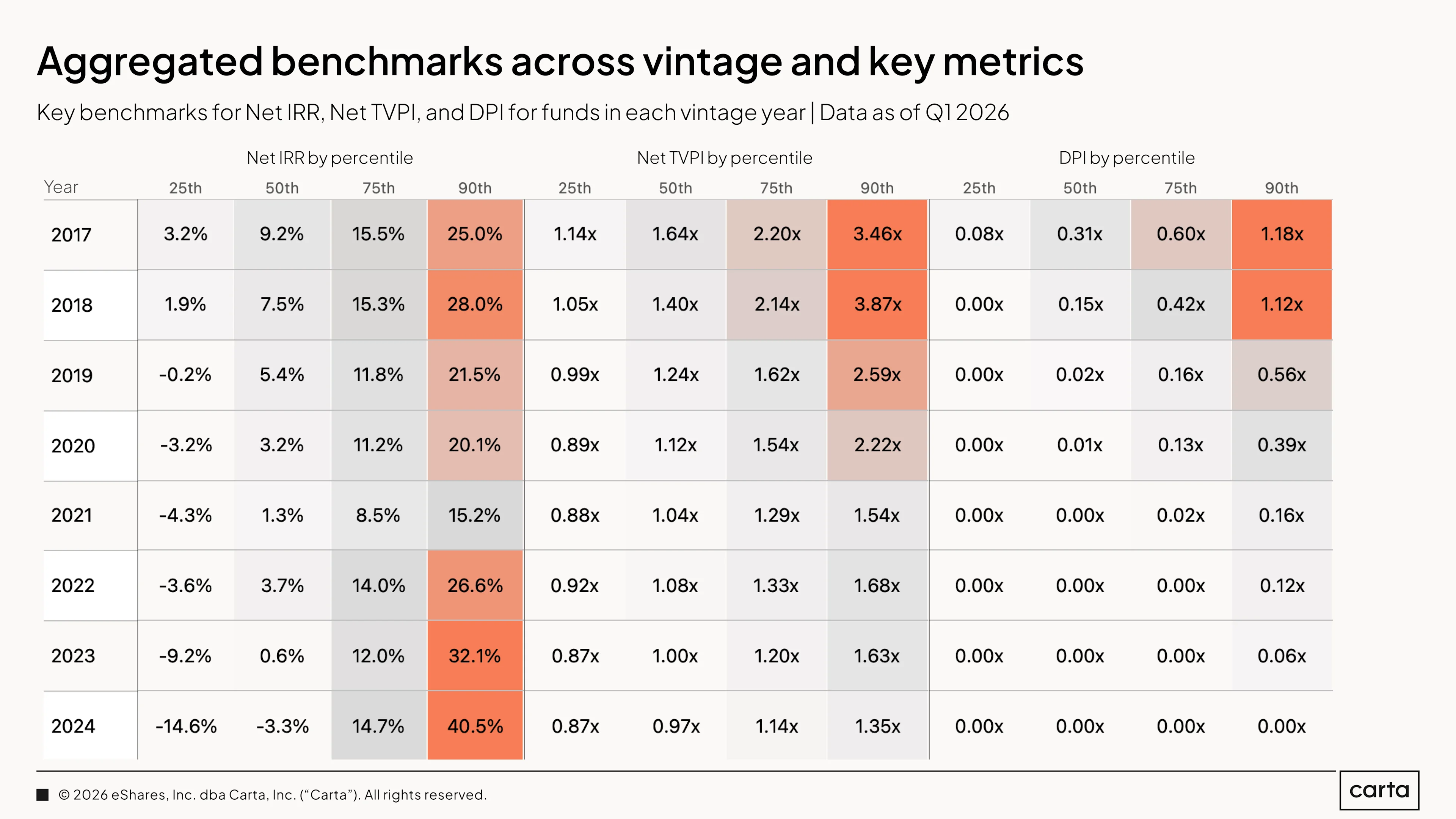 Aggregated Benchmarks (18)