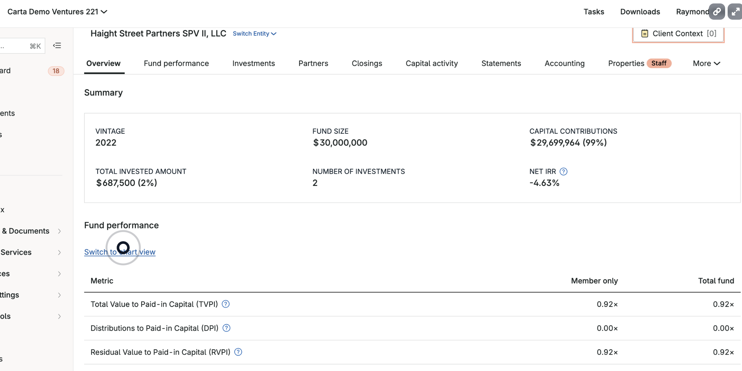 Tour Asset | VC |  Manage SPVs