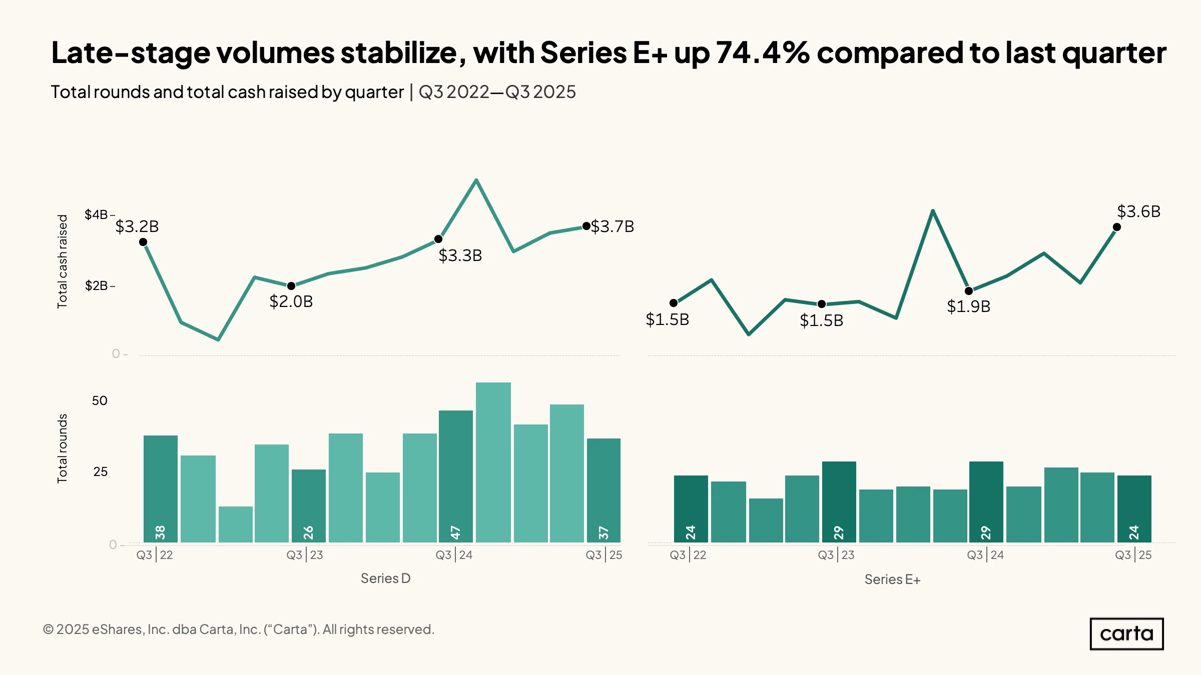 SOPM - Q3 2025 - Chart 6