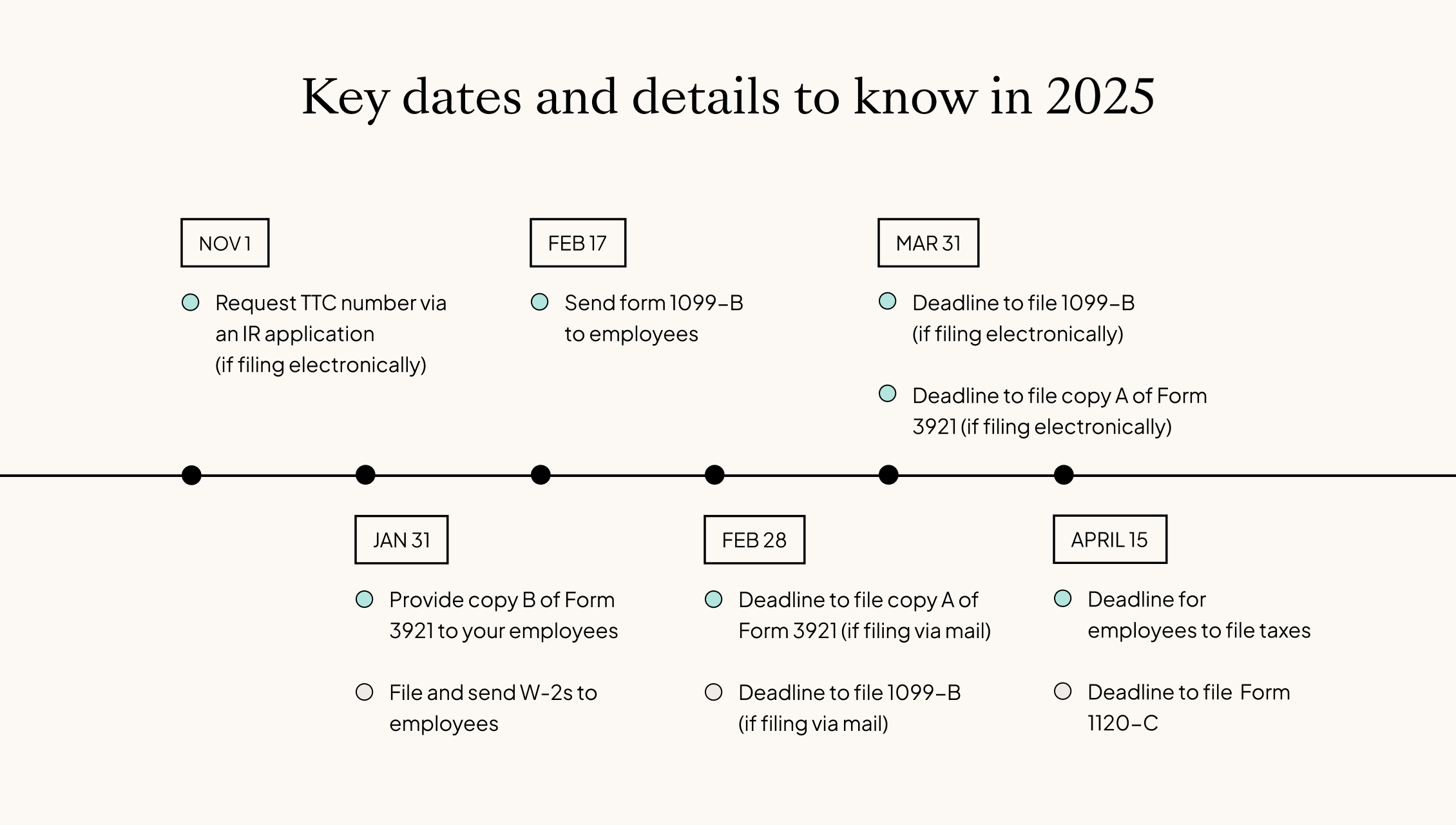 What is IRS Form 3921? When & How to File