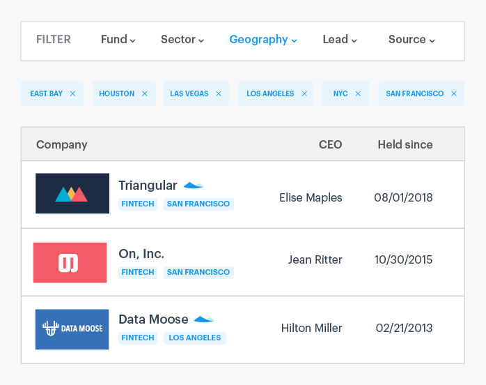 Meet Carta for Venture Capital