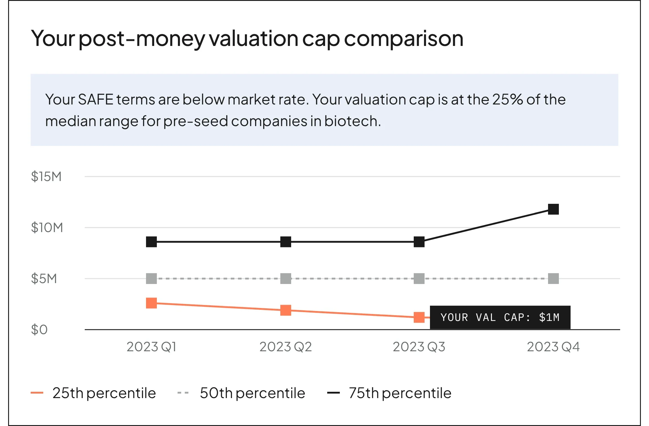 UI of graph to prepare for raising a round 
