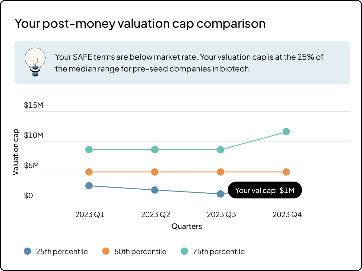 UI of graph to prepare for raising a round 