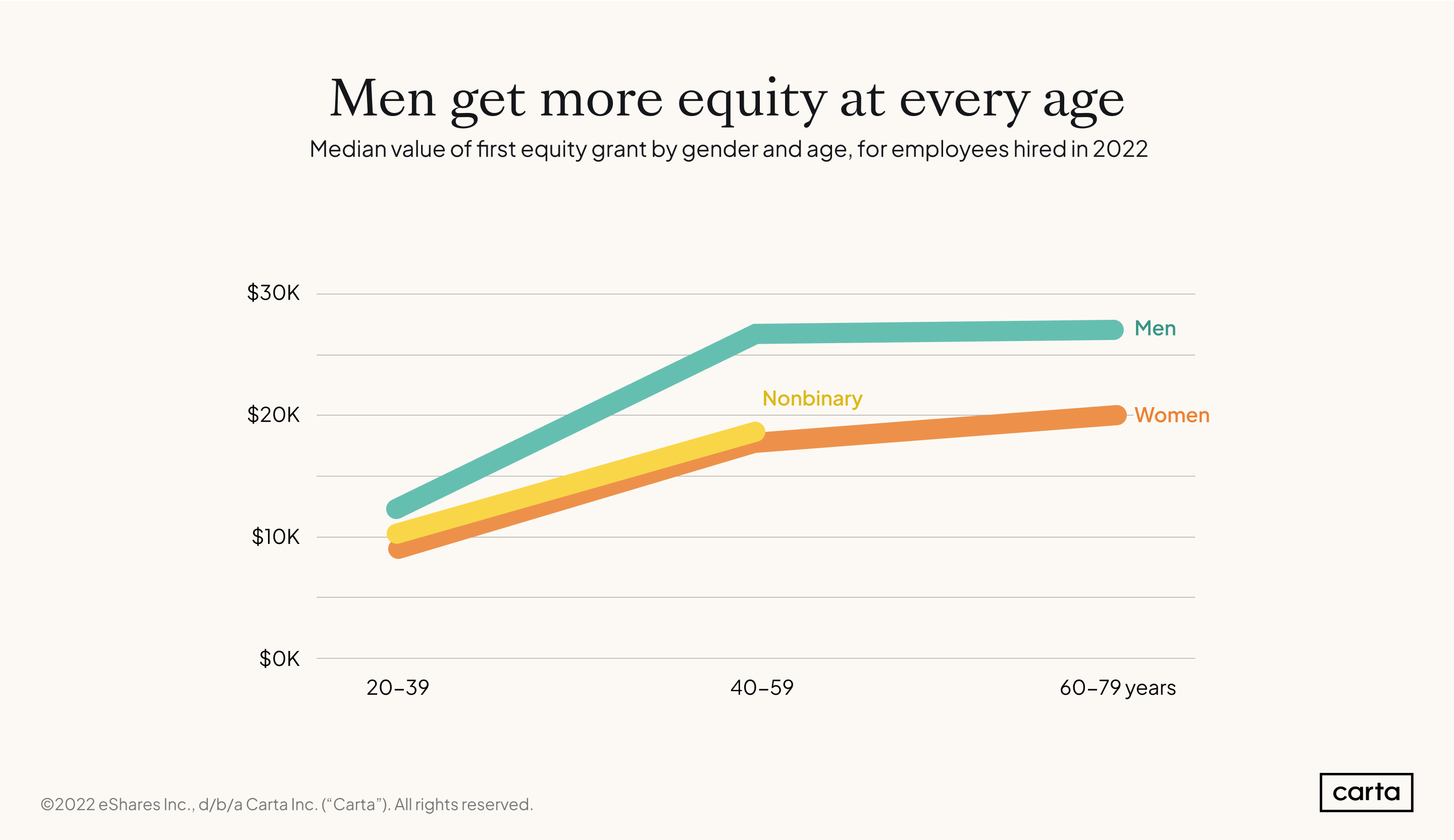 Equity-by-age-and-gender