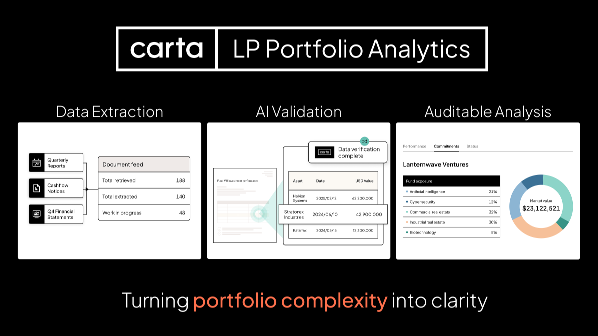 Carta for LPs