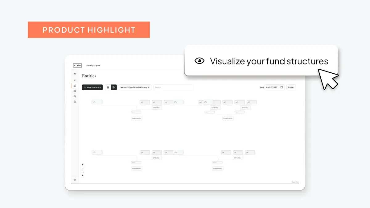 Visualize complex fund structures with the Entity Map