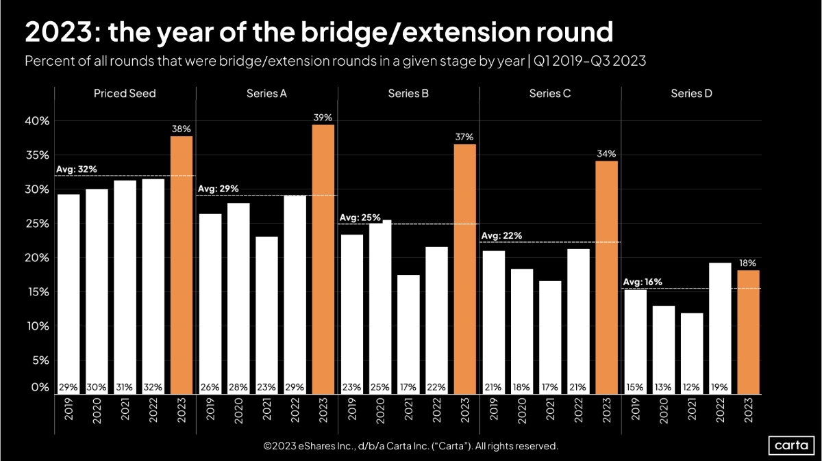 New: Q3 data