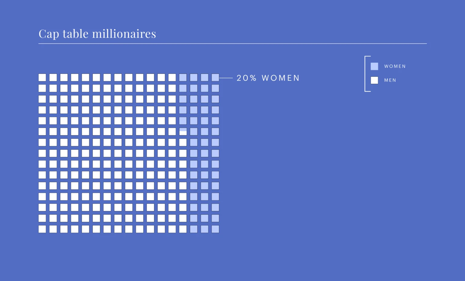 Cap-table-millionaires-1536x928