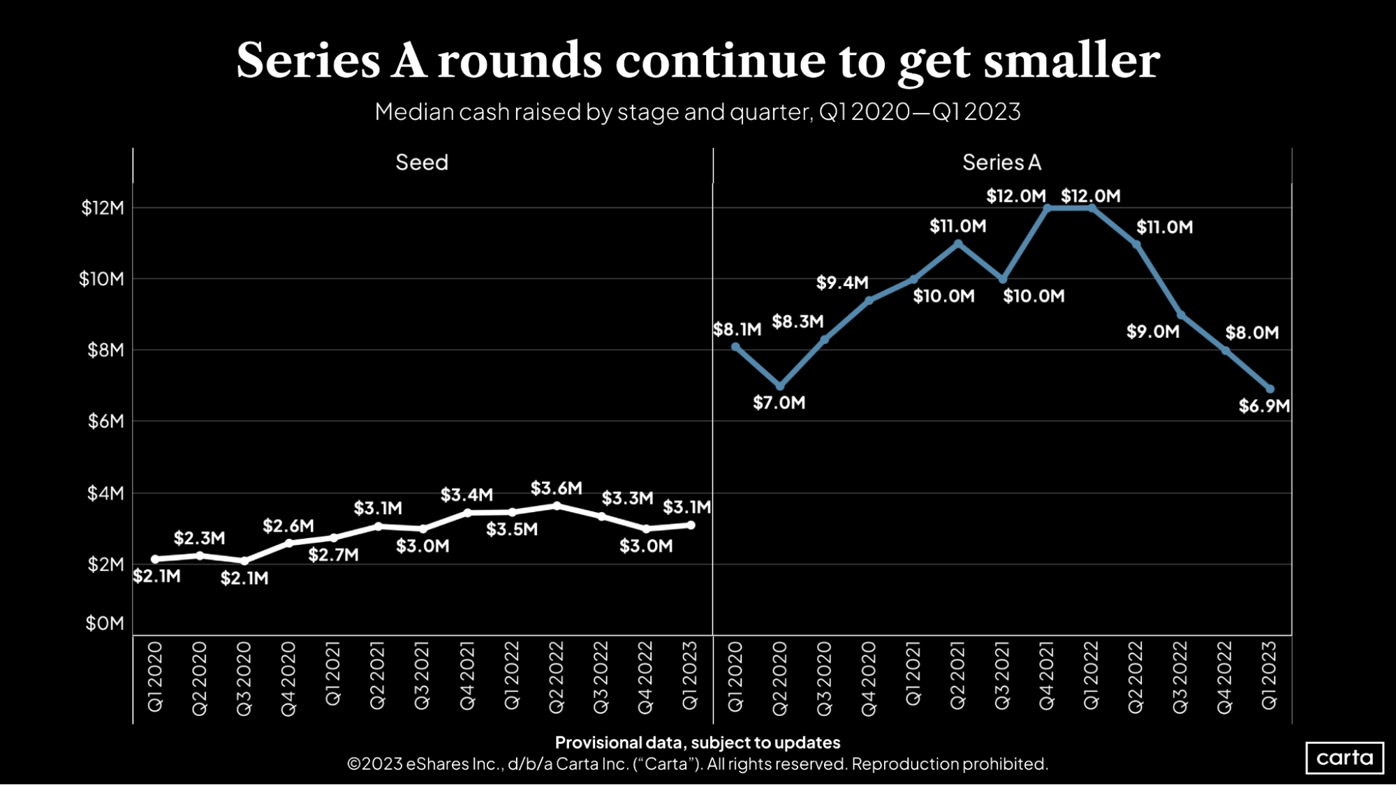 First Cut – State of Private Markets: Q1 2023