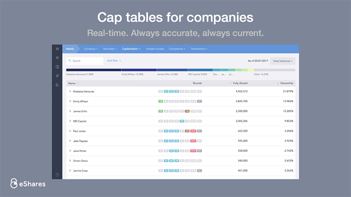 Carta Investor Services