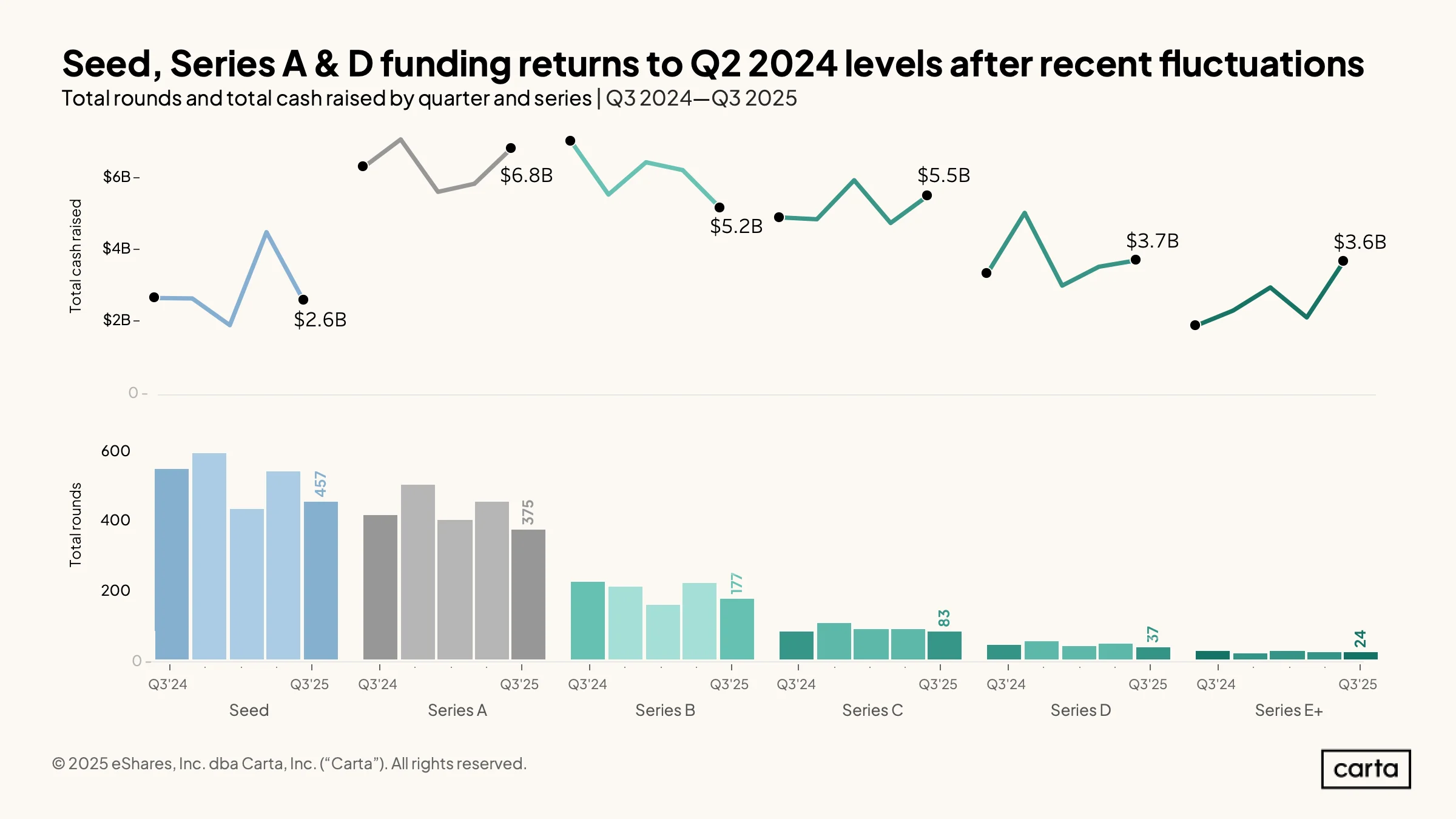 SOPM - Q3 2025 - Chart 3