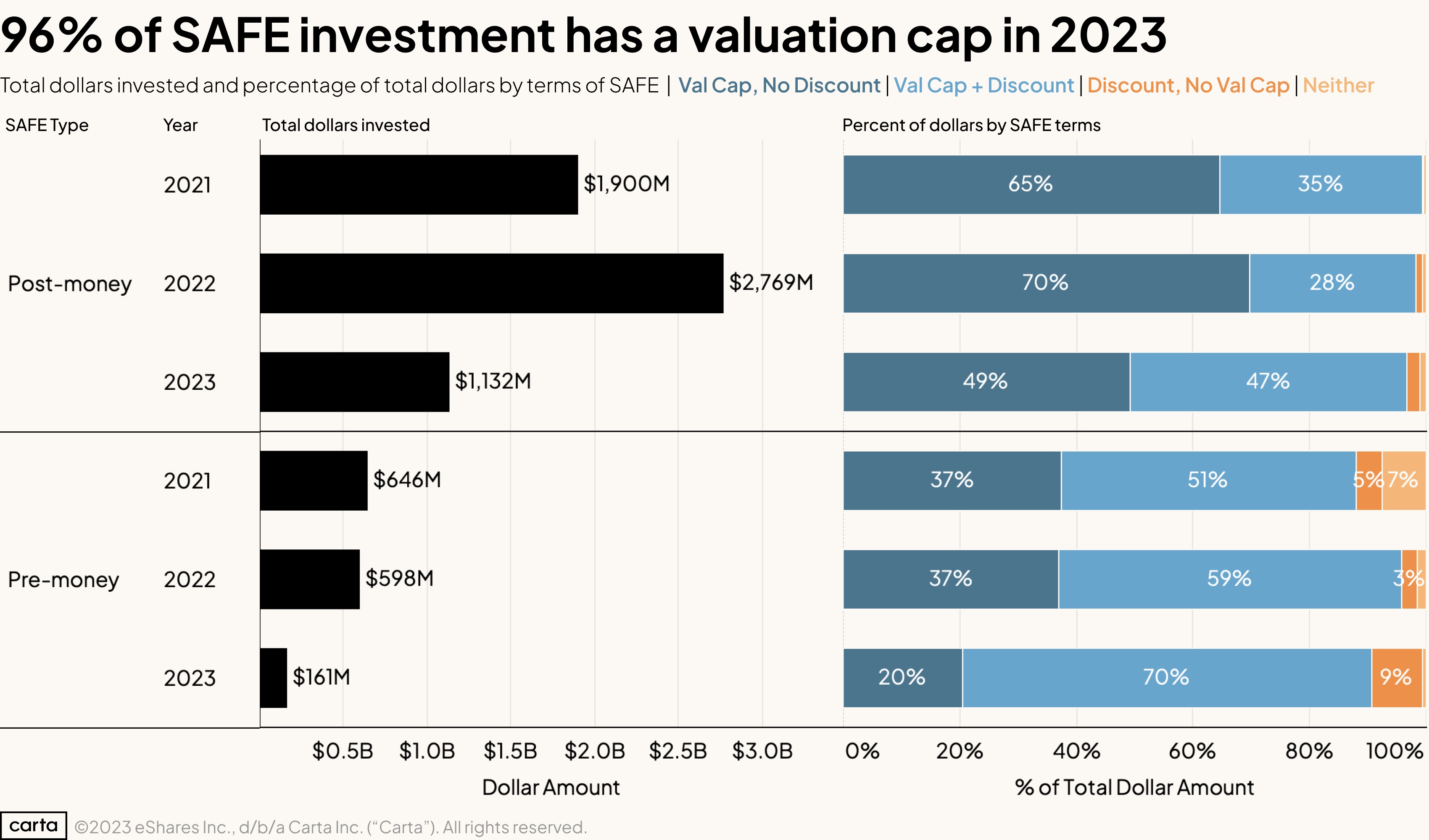The art of pre seed valuation - FasterCapital