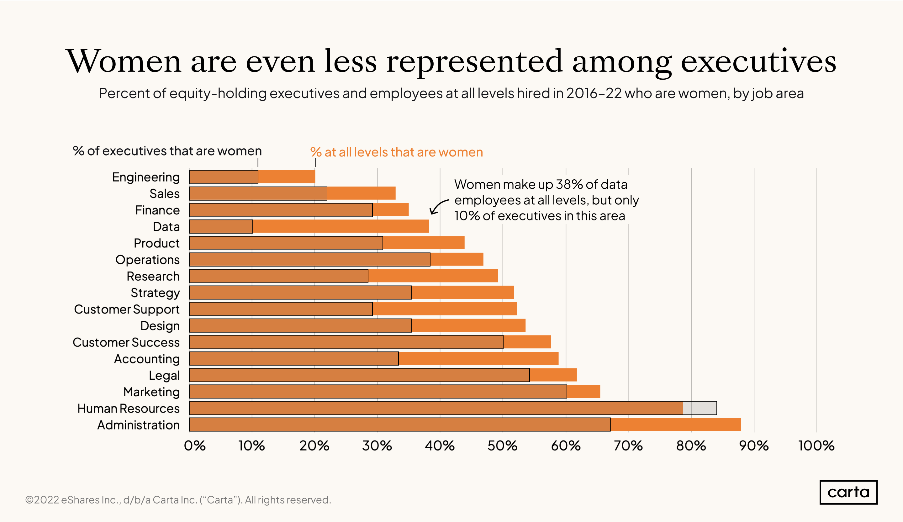 Gender-by-job-area-including-executives