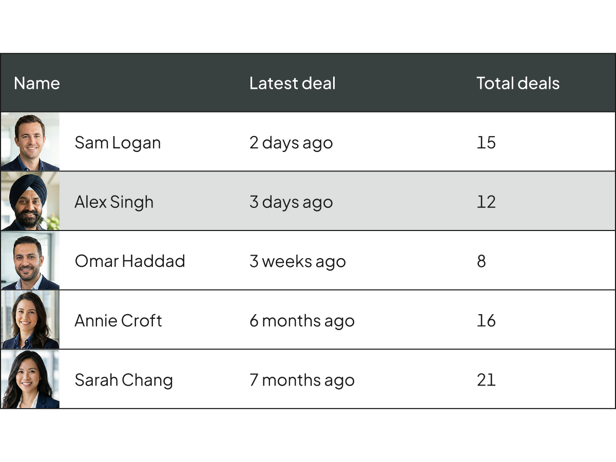 Product UI | Deal CRM | "Originate. Source. Win." | APAC