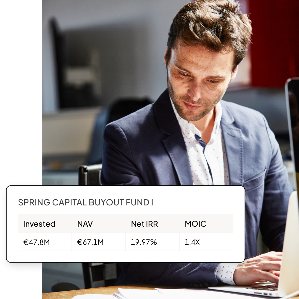 Harness all-in fund management