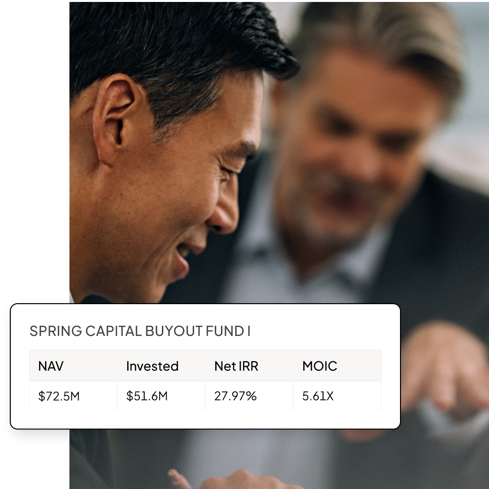 Harness all-in fund management