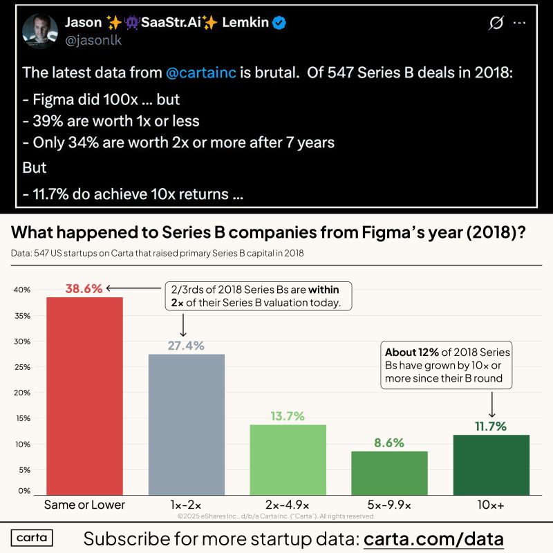 The Brutal Math Behind Figma's Series B Class of 2018