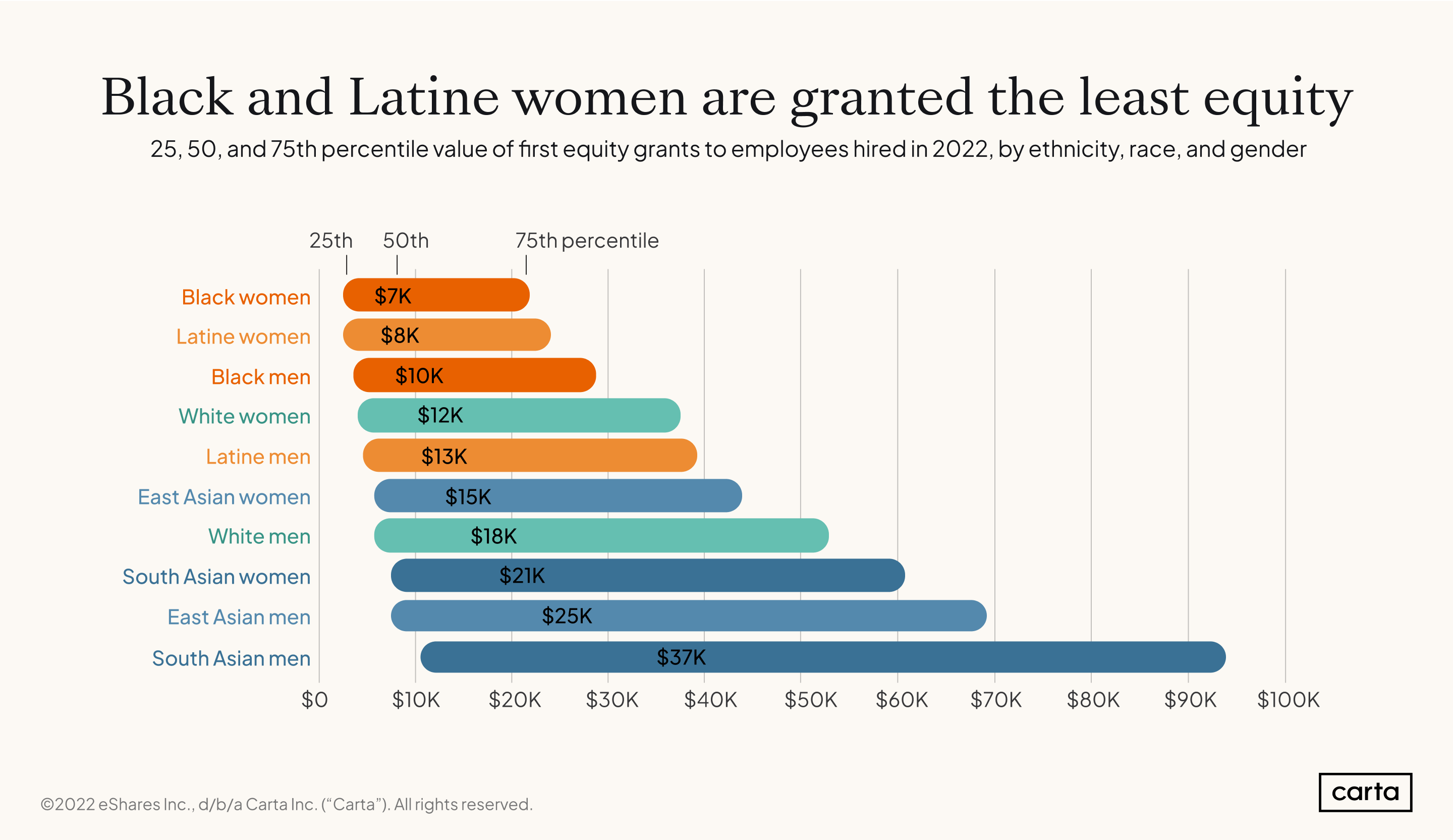 Equity-by-gender-and-race
