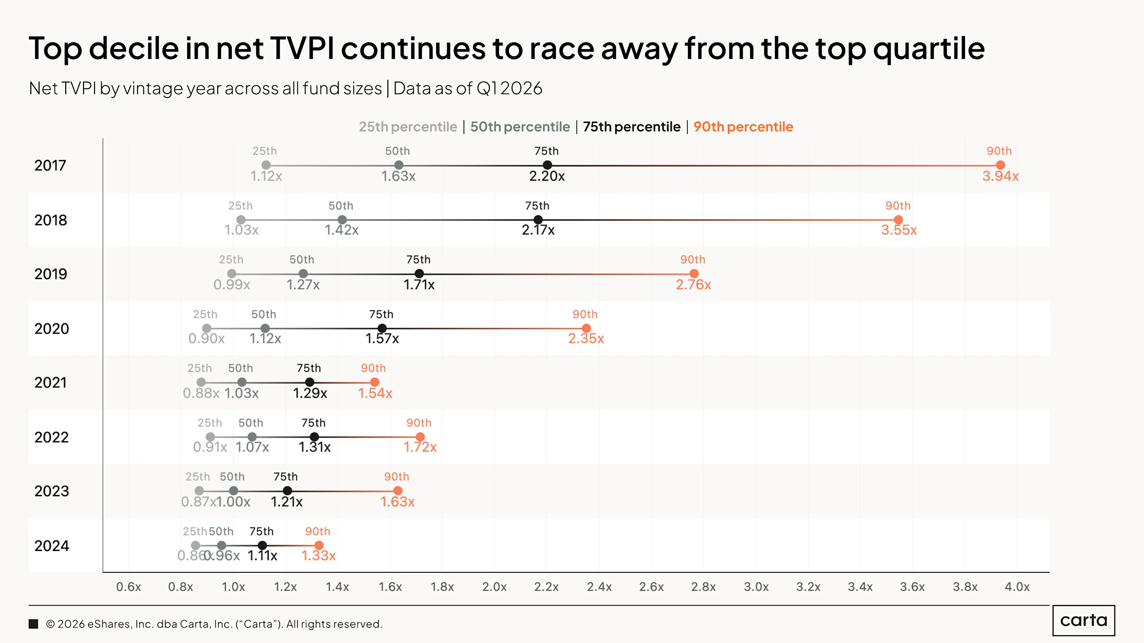 TVPI Snapshot (11)
