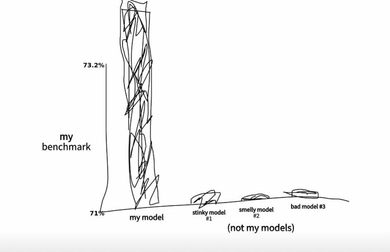Anthropic Releases New Opus Model With Fresh Data