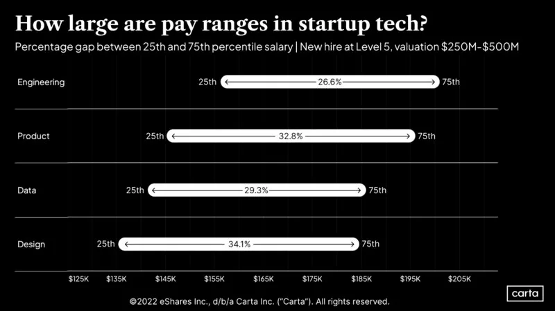 LinkedIn: California Pay Transparency What It Means for Startup Recruiting