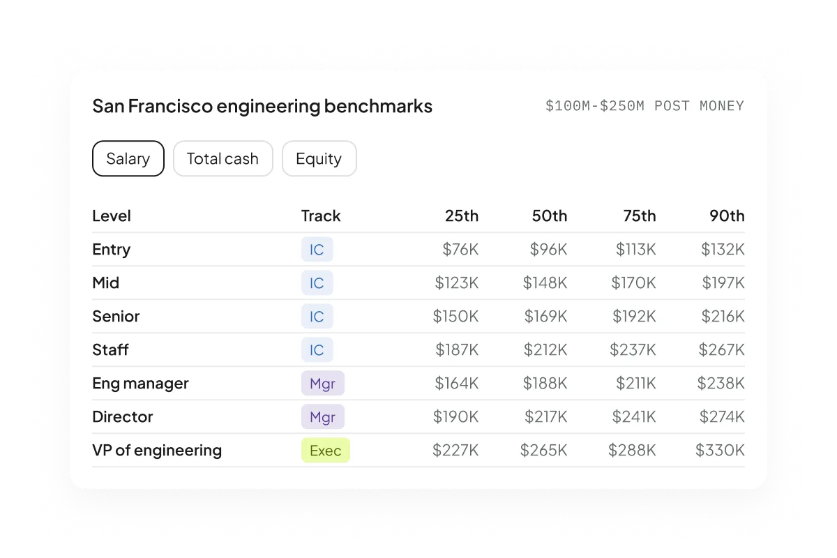 ProductFeatureGroup - Cap Table Plugin - Comp benchmarks - Hover
