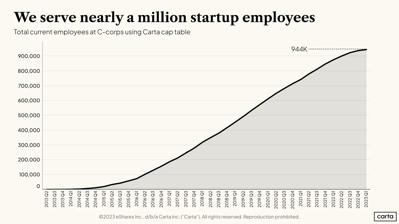 Still bullish on startups
