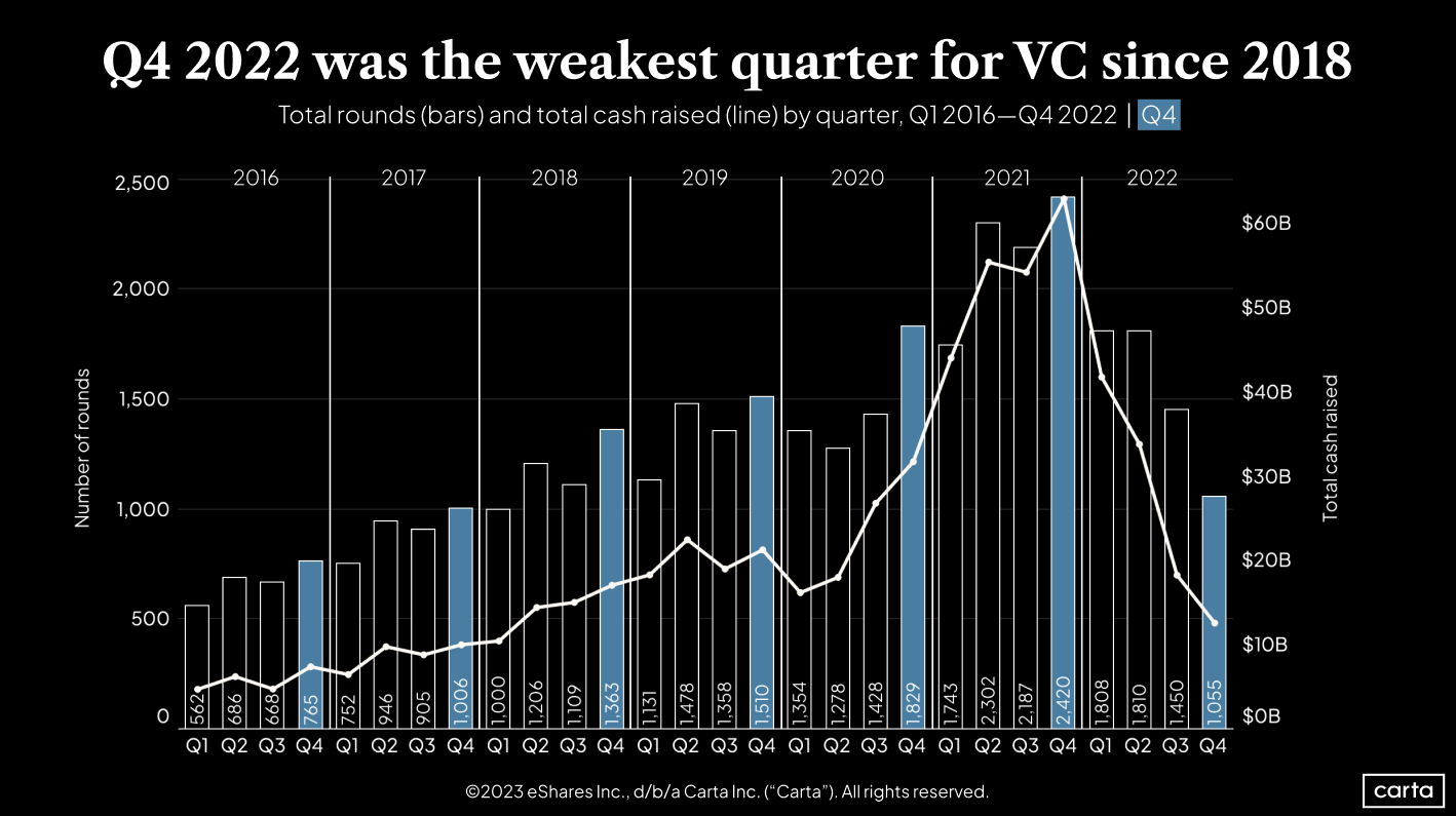 How bad was 2022?