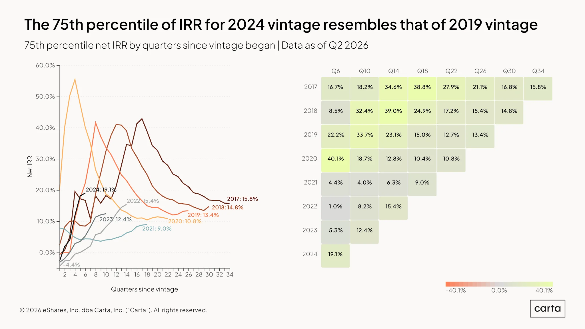 VC Fund Performance: Q2 2026 — Chart 8