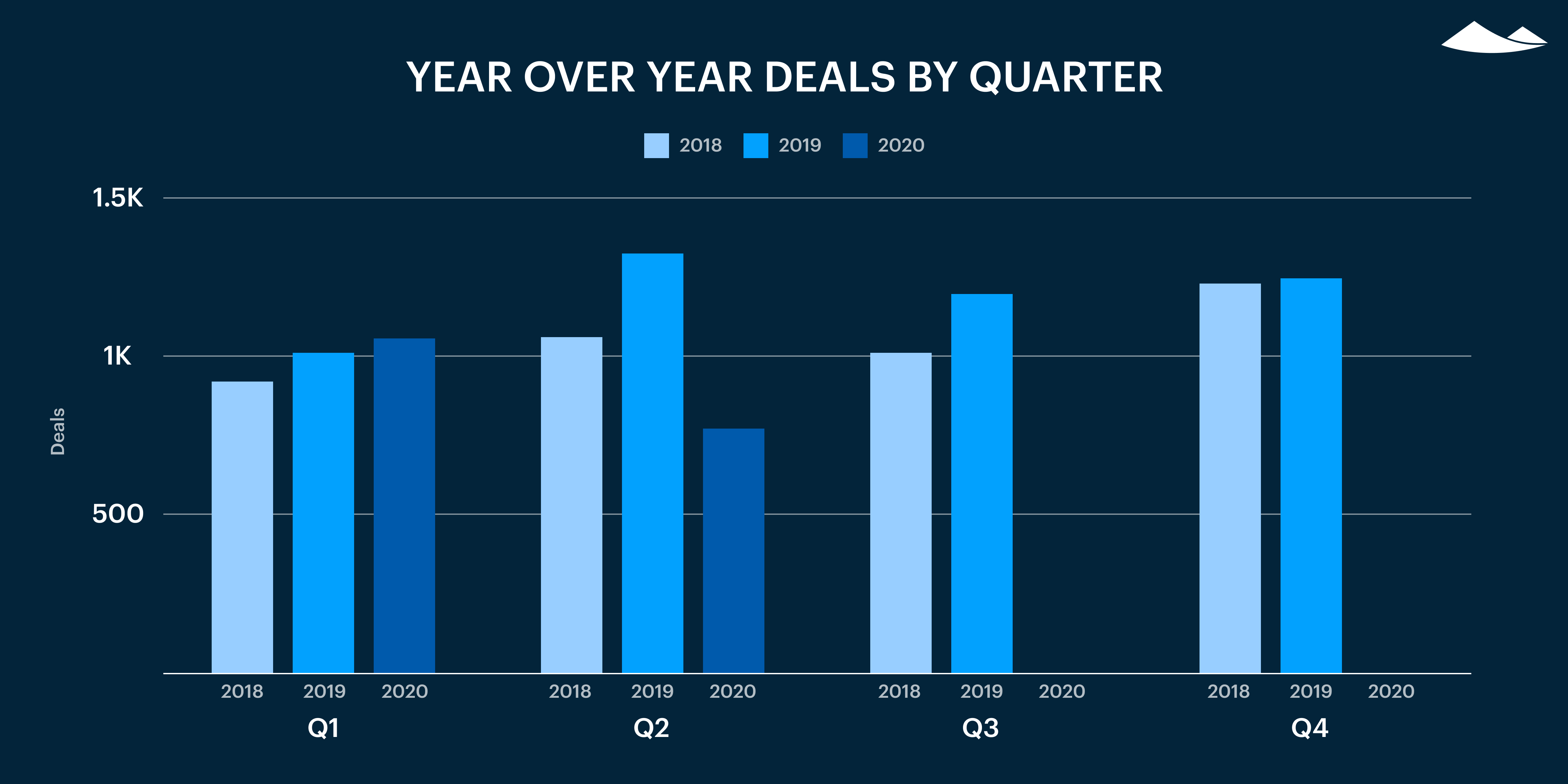 Carta’s Private Markets Report - Q2 2020