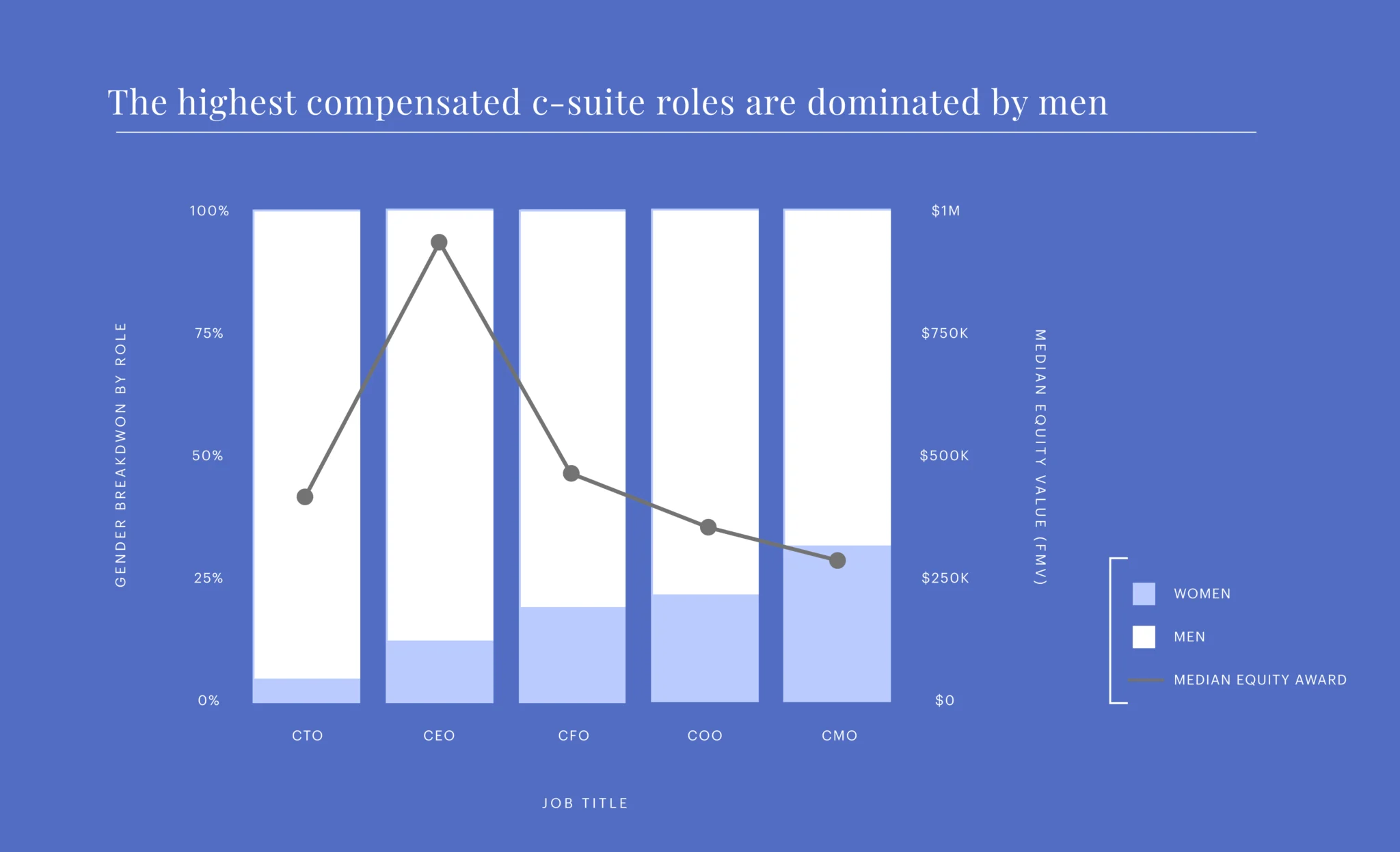 Equity-of-C-Suite-1-2048x1246-1