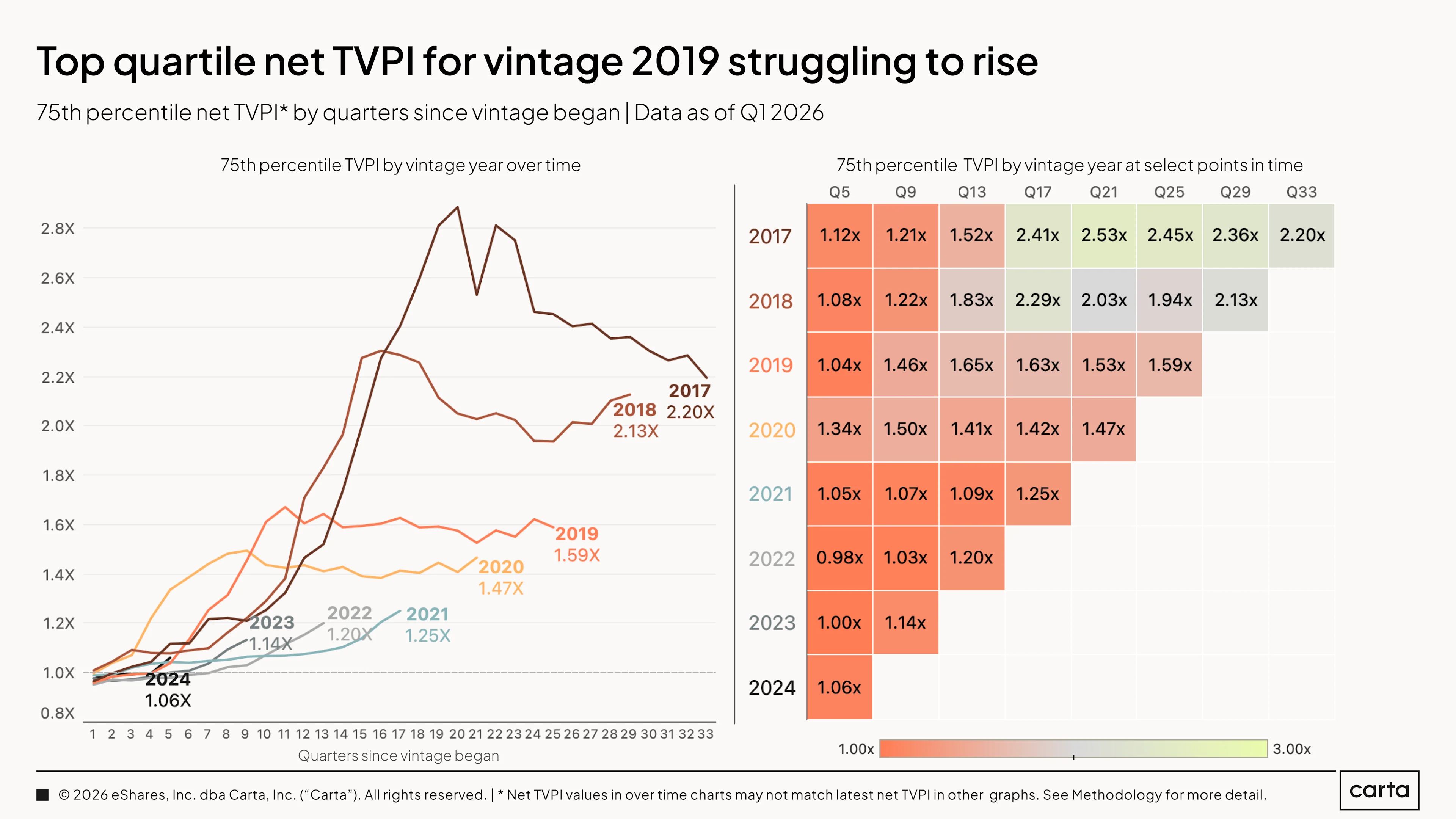 75th TVPI Time (13)