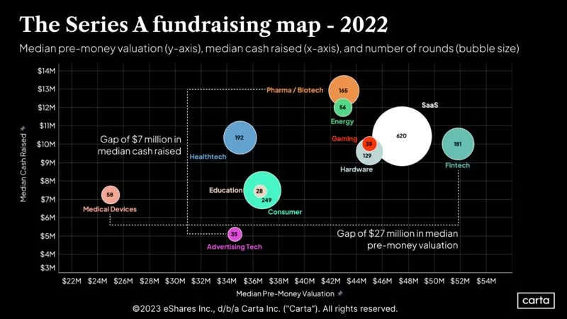Series A Fundraising Map What to Know Before Your Raise