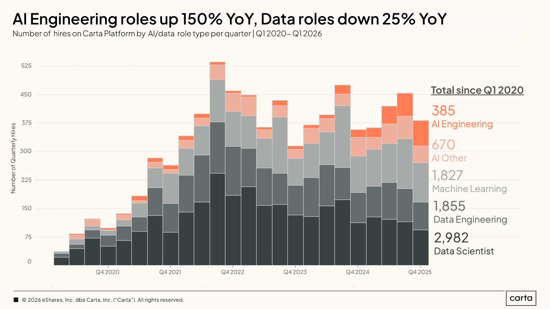 State of Startup Compensation Q1 2026 — Chart 13